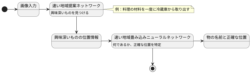 処理の効率化