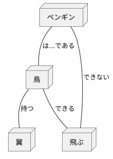 意味ネットワーク入門