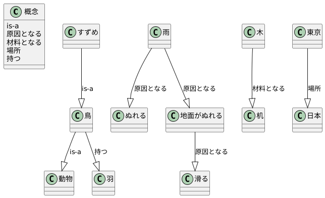 関係性の種類