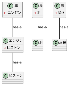 知識表現における重要性