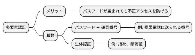 多要素認証