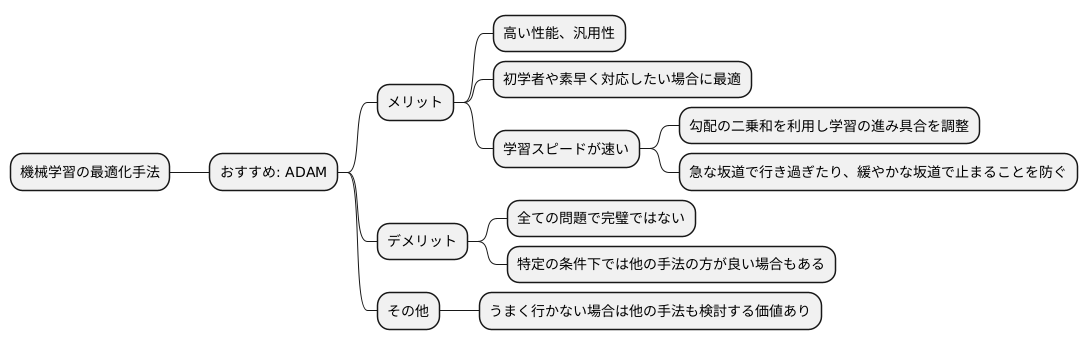 最初に試すのに最適