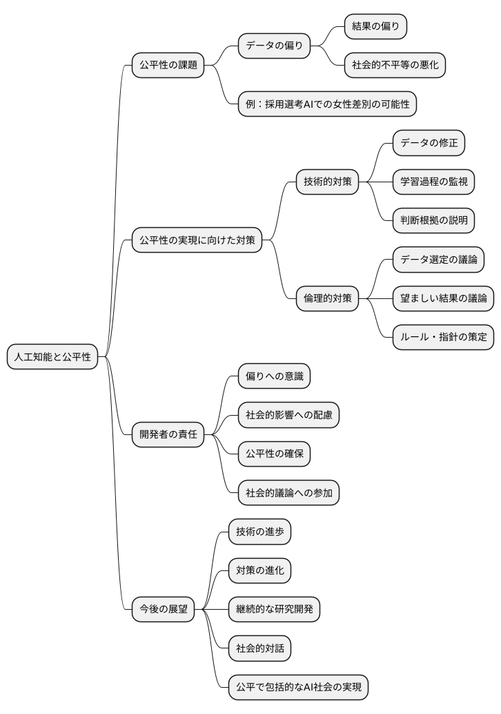 公平なAI実現に向けて