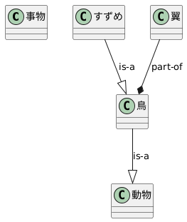 関係性の種類