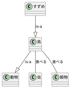 推論への応用