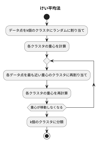 手法の仕組み