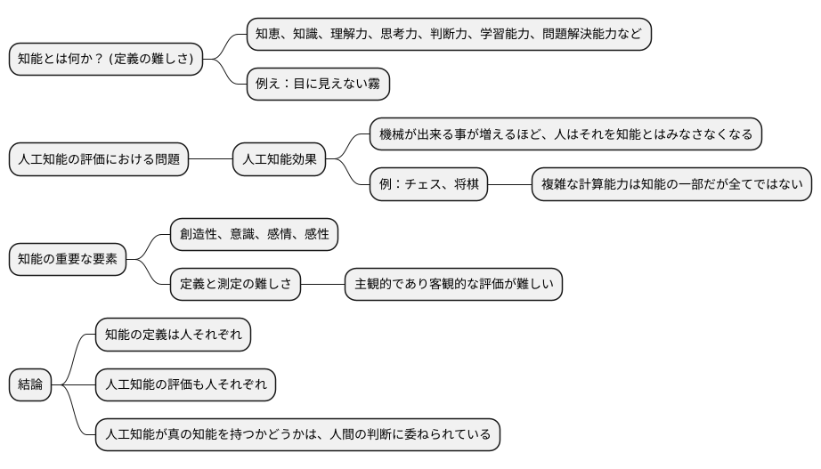 知能の定義の難しさ