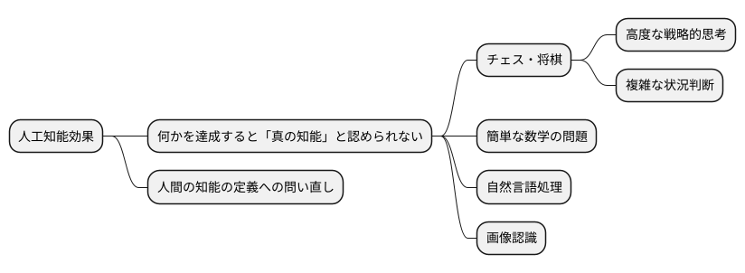 歴史にみるAI効果