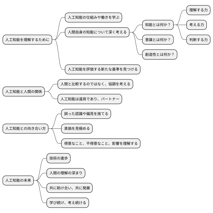 AIを正しく理解するために