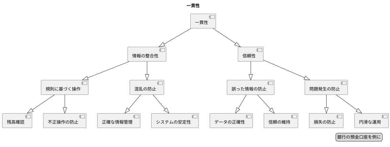 一貫性とは