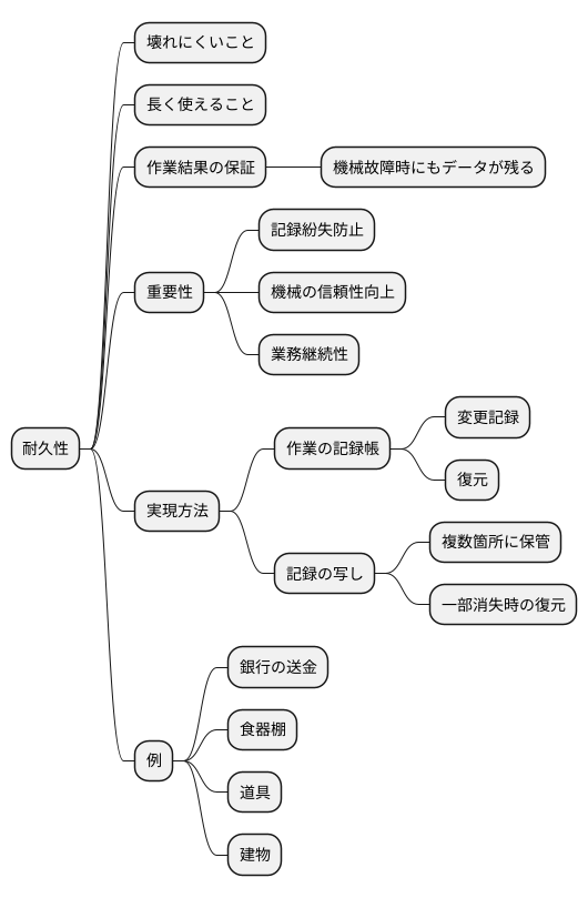 耐久性とは