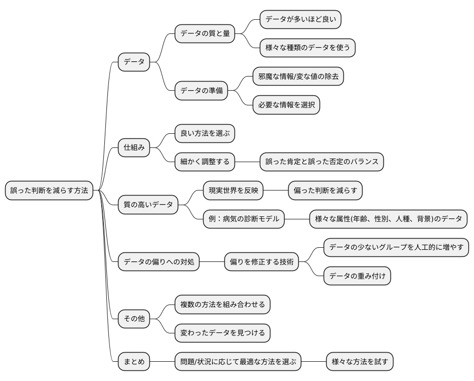 対策と改善