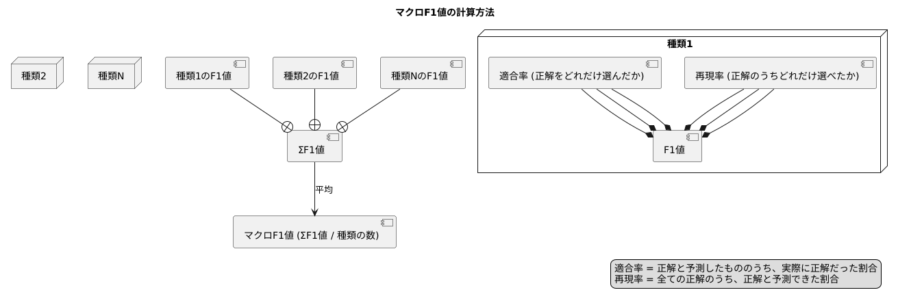 算出方法