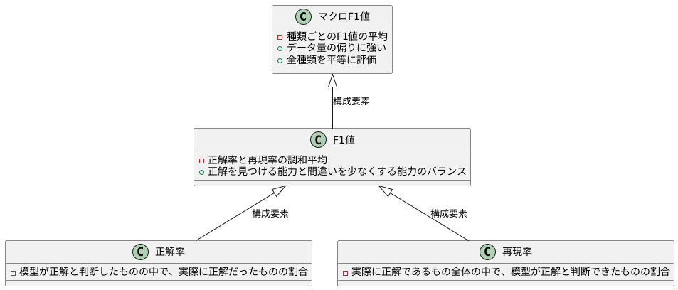 まとめ