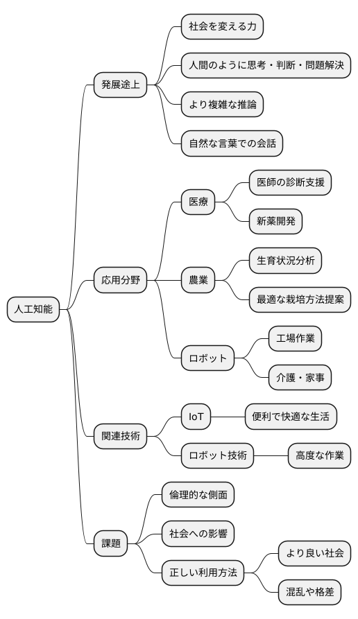 人工知能の未来