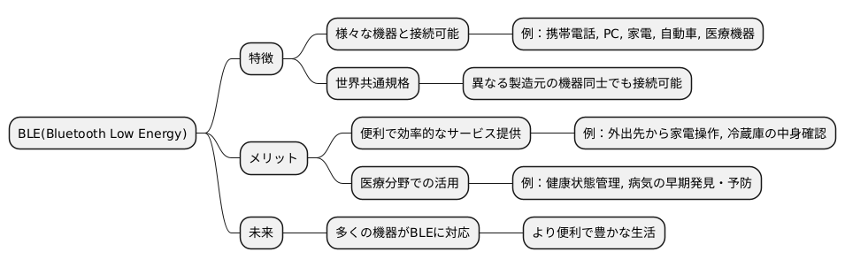 様々な機器との連携