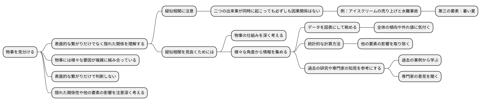 見分け方