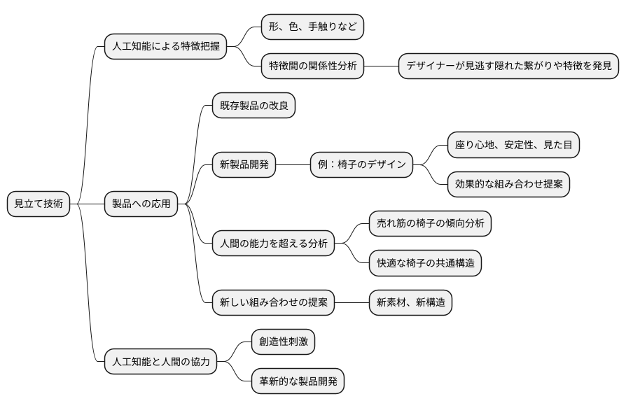 人工知能による特徴抽出