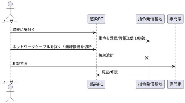 発見と遮断