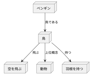 意味ネットワーク入門