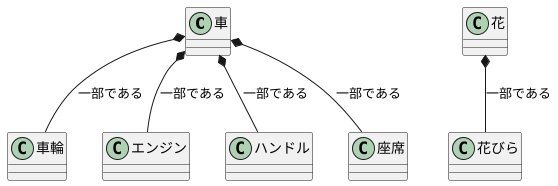 全体と部分の関係：『一部である』