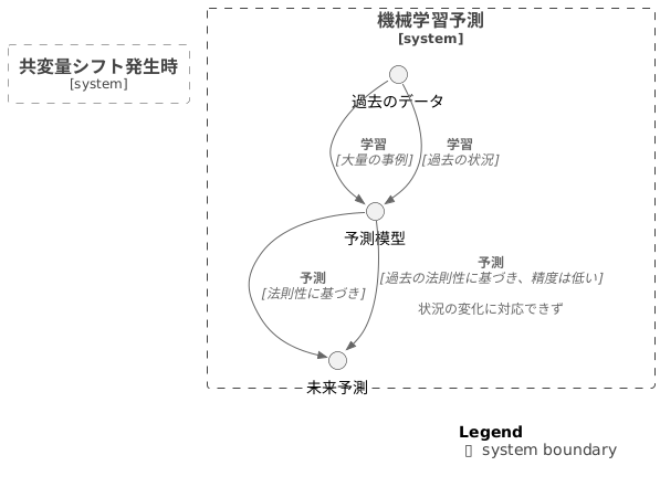 はじめに