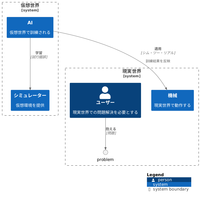 仮想と現実の橋渡し