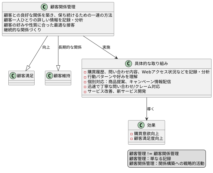 顧客関係管理とは