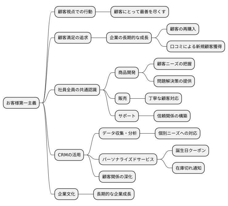 顧客中心の考え方