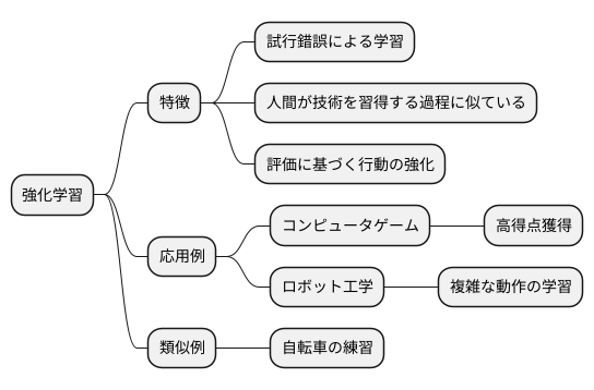 はじめに