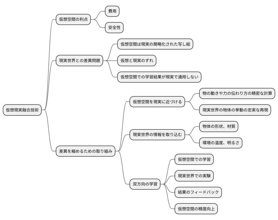 現実世界との差異への対応