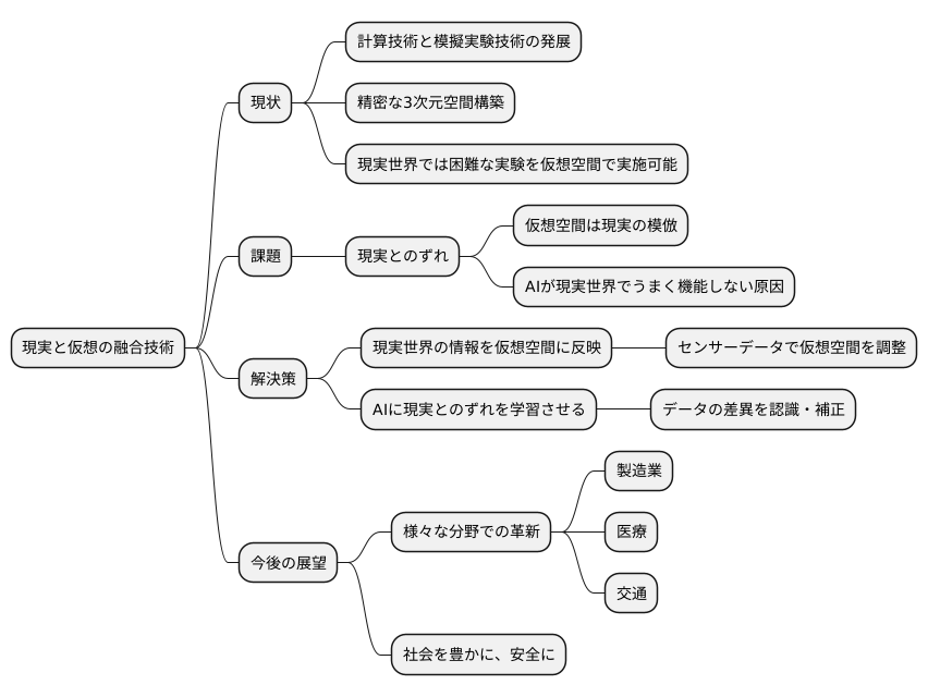 技術の進歩と課題への挑戦