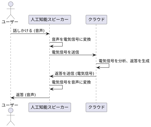 仕組み