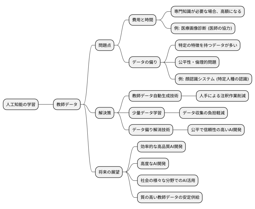 教師データの課題と展望