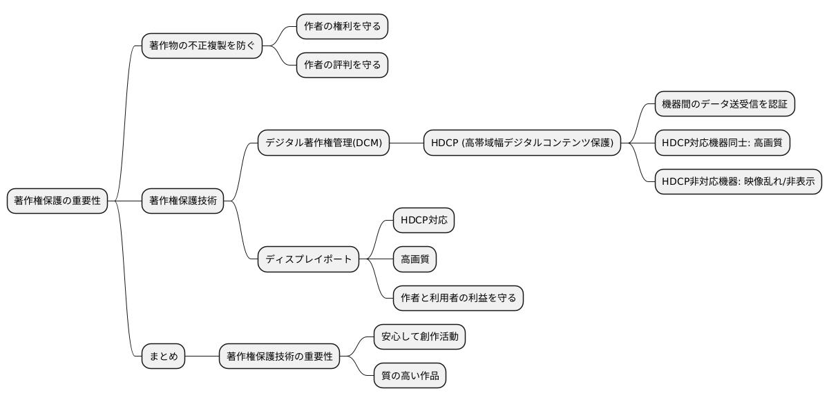 確かな著作権保護