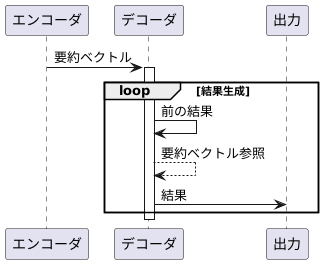 デコーダの働き