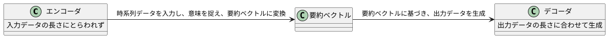 相互の連携