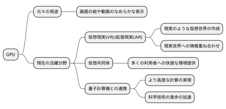 多様な可能性を秘めた未来