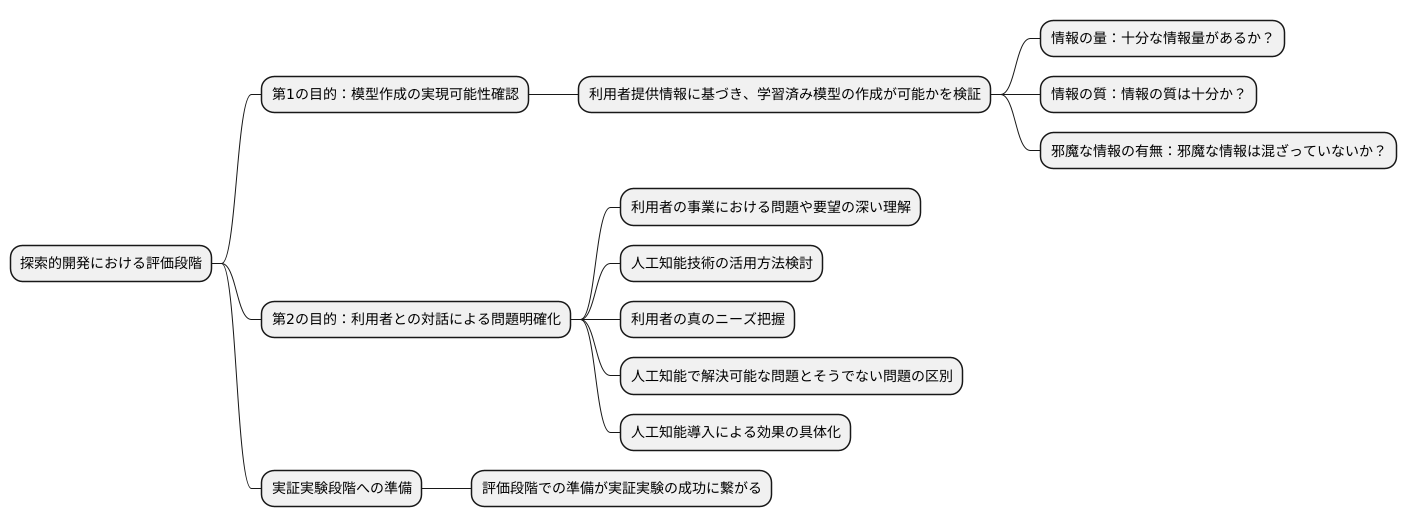 アセスメント段階の目的