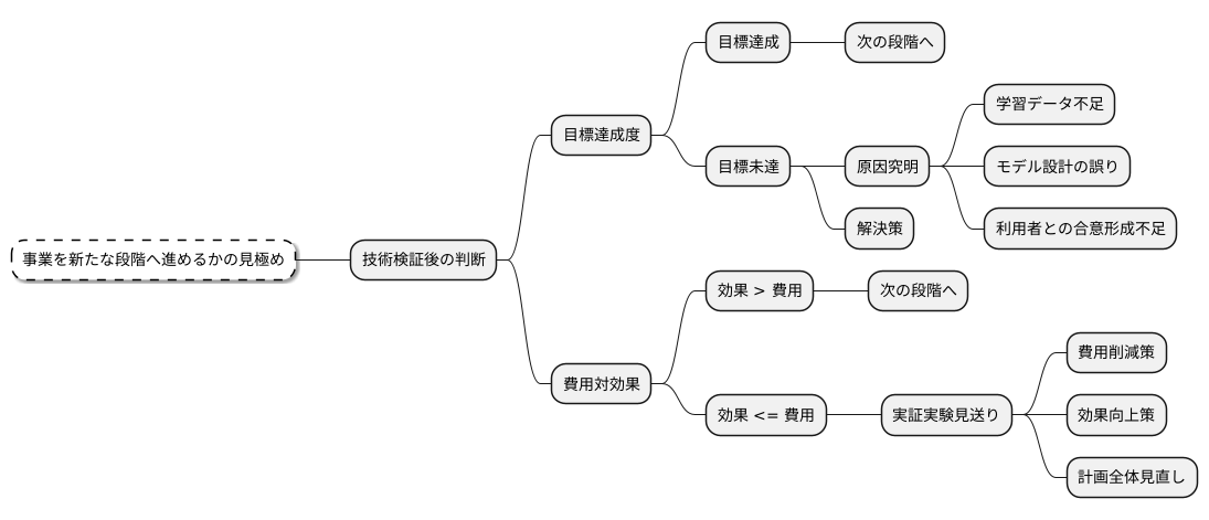 次段階への判断基準