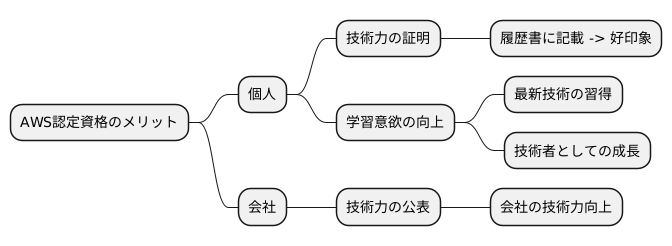 認定の利点