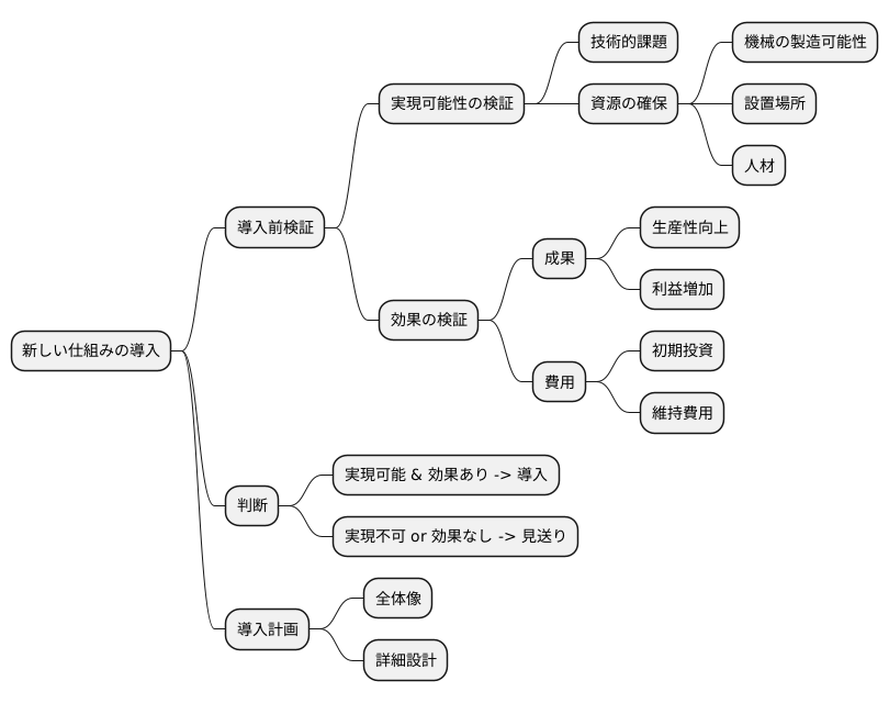 実現性と効果検証との関係