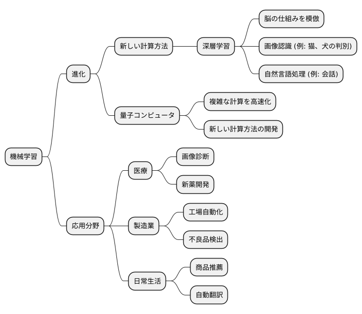 今後の発展と展望