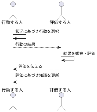 学習の進め方