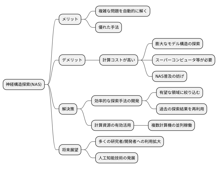 計算コストの課題