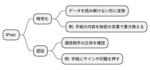 仕組み