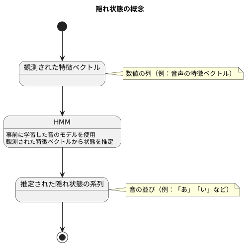 隠れ状態の意味