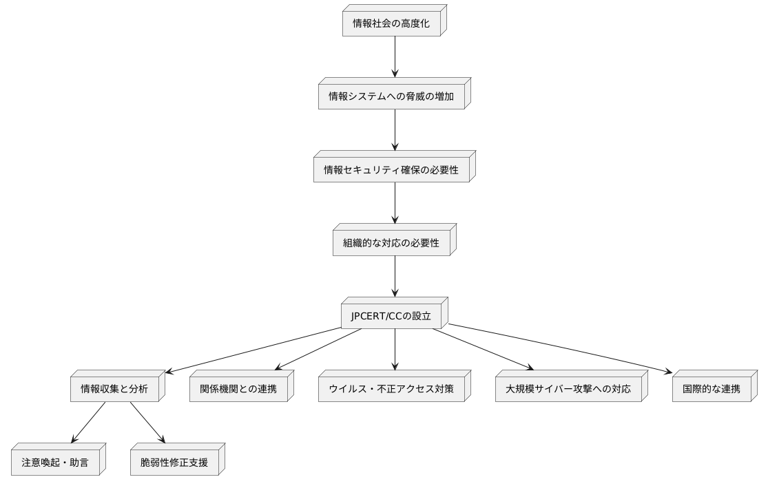 設立の背景と目的