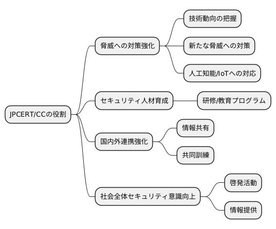 今後の課題と展望