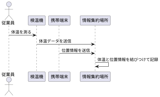 仕組み